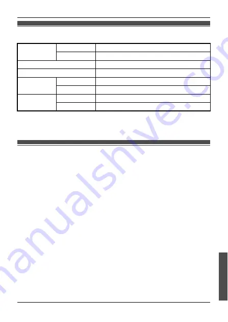 Panasonic FZ-VCH5L1AA Operating Instructions Manual Download Page 45