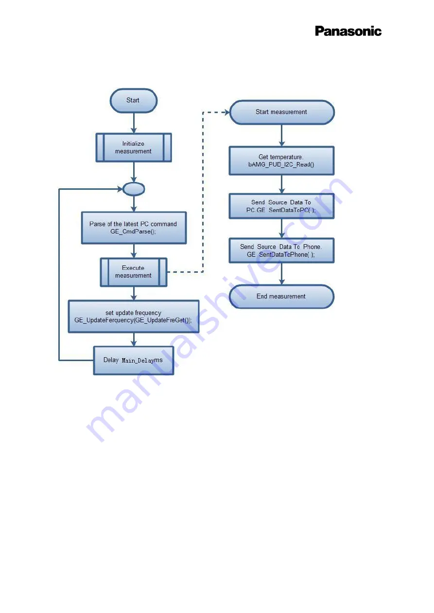 Panasonic Grid-EYE User Manual Download Page 19