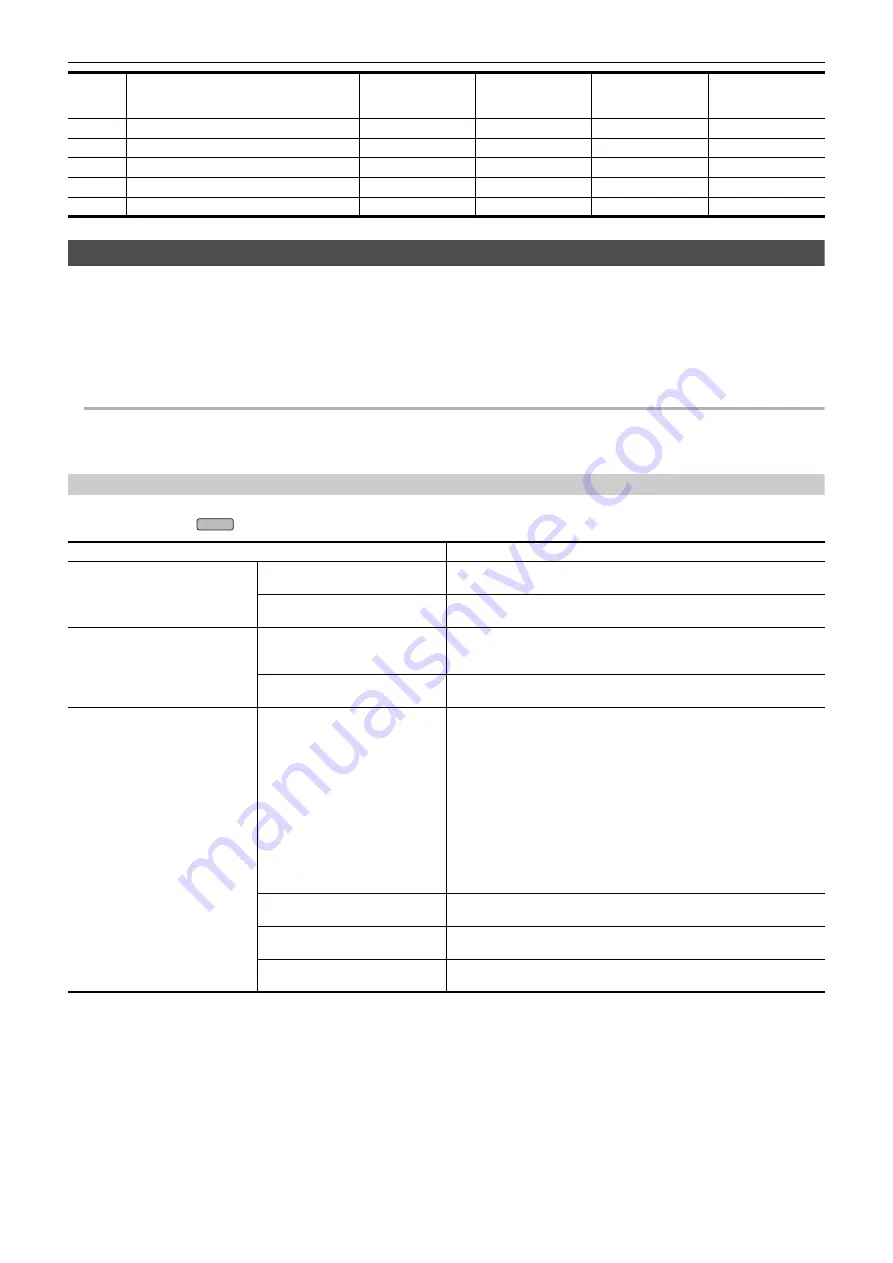 Panasonic HC-X1500 Operating Instructions Manual Download Page 162