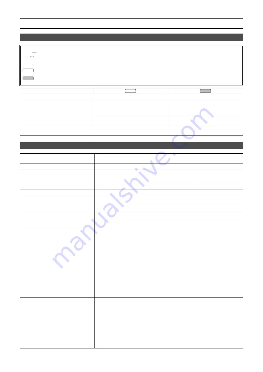 Panasonic HC-X1500 Operating Instructions Manual Download Page 194