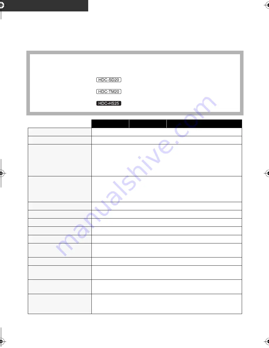 Panasonic HDC-HS25 Operating Instructions Manual Download Page 146