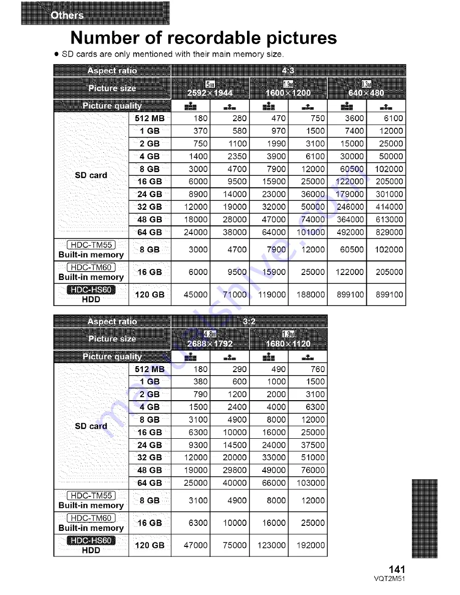 Panasonic HDC-HS60P Operating Instructions Manual Download Page 65