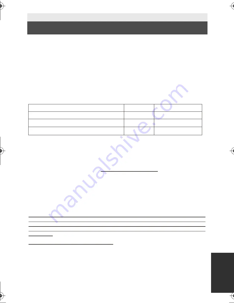 Panasonic HDC-HS80 Owner'S Manual Download Page 151