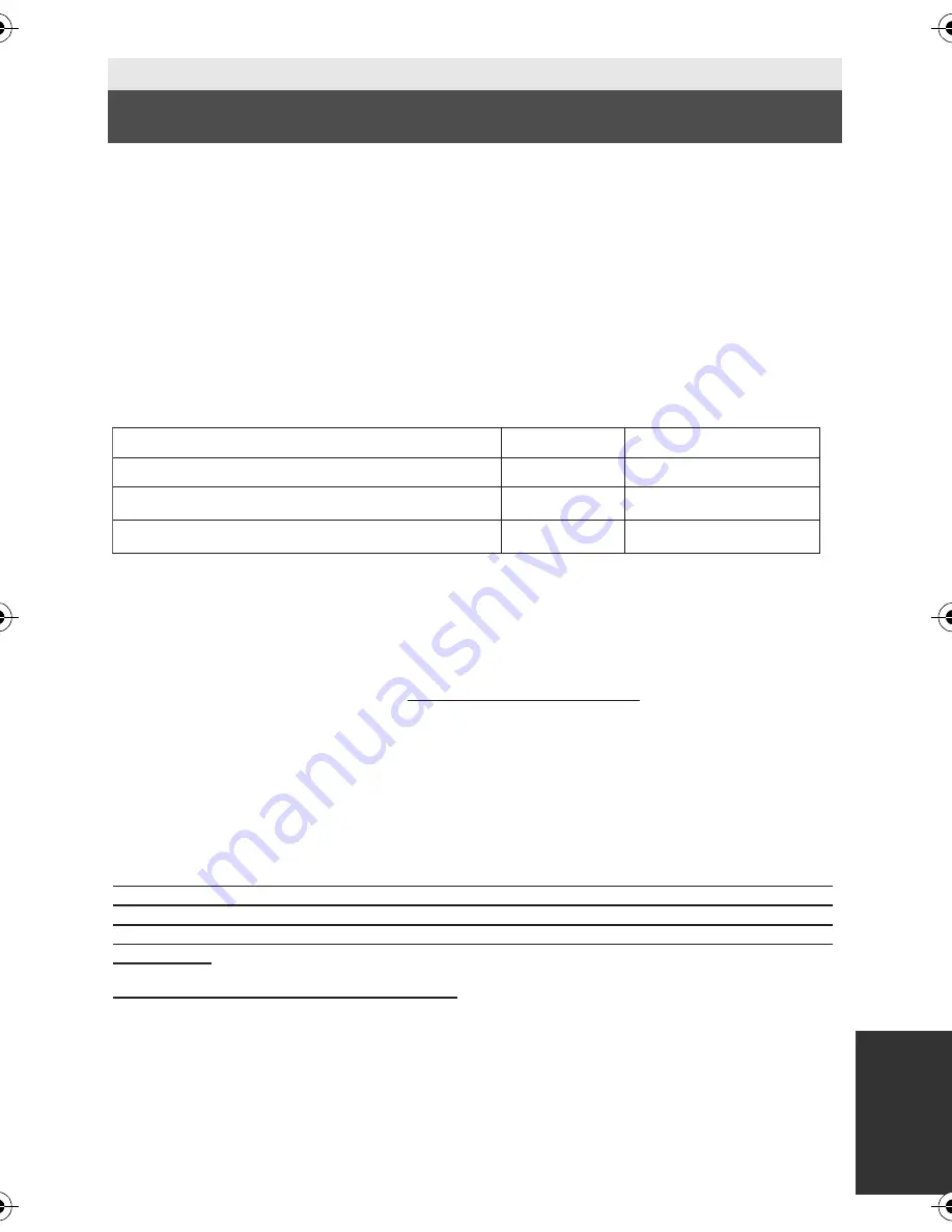 Panasonic HDC-HS900K Owner'S Manual Download Page 167