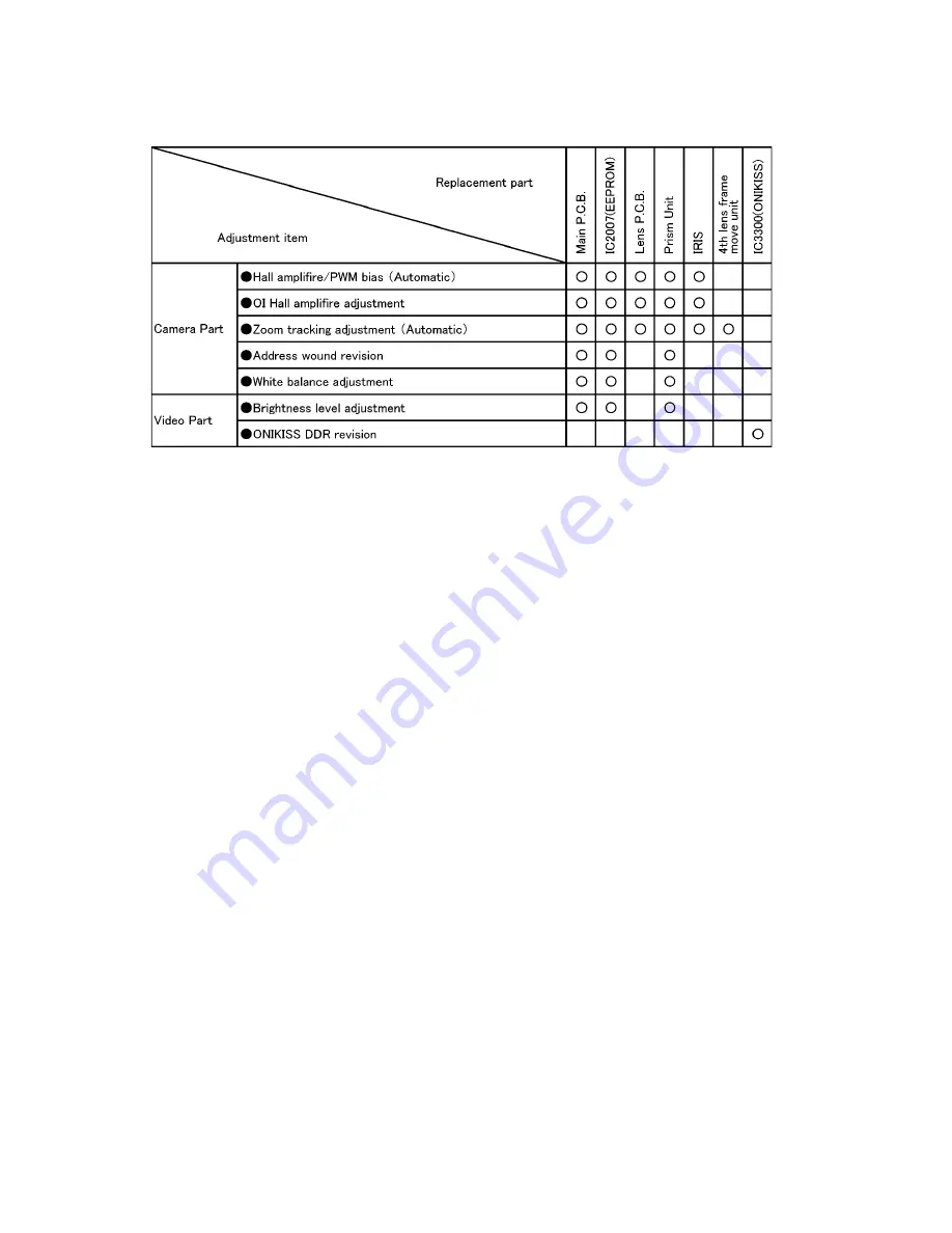 Panasonic HDC-SD1EG Service Manual Download Page 36