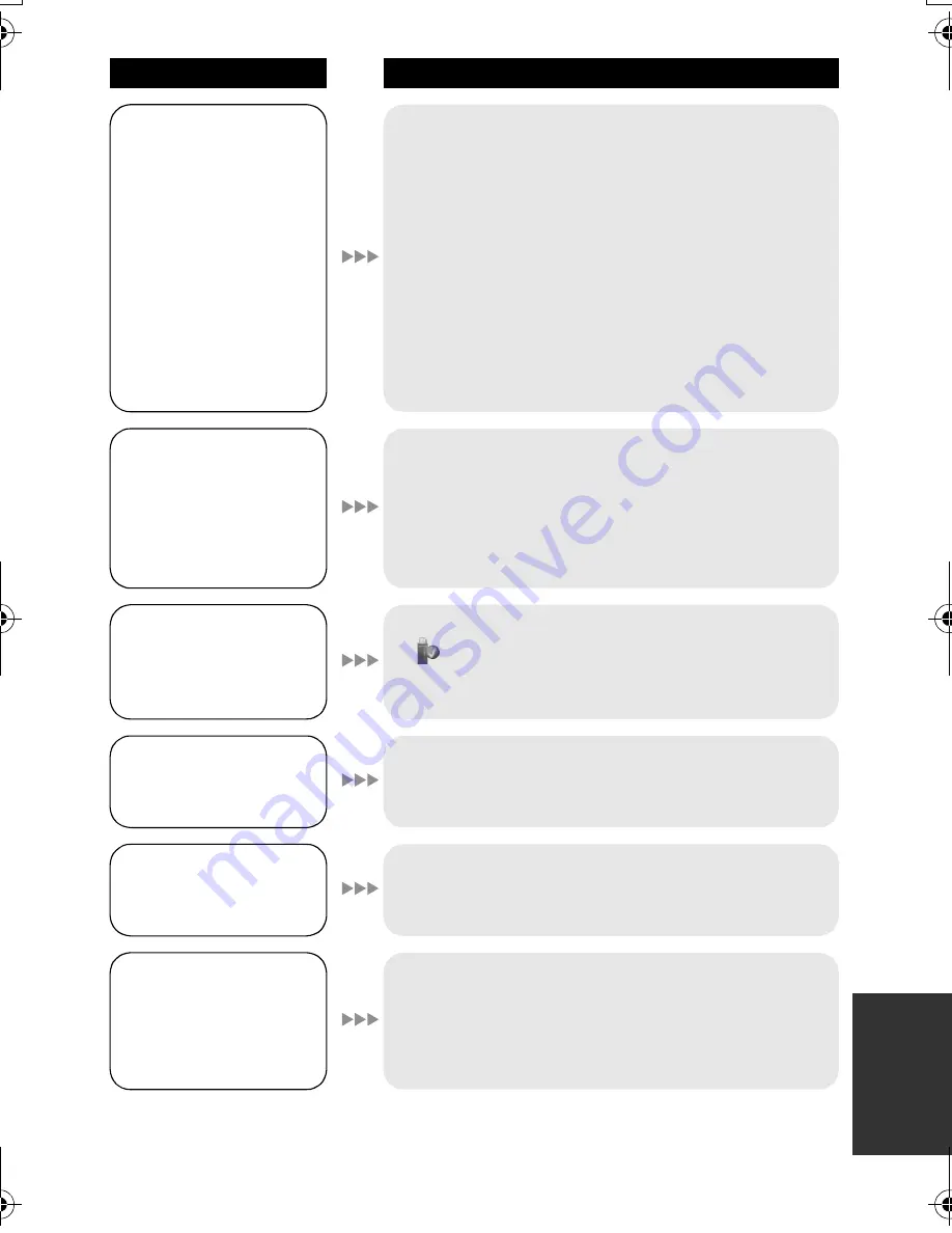 Panasonic HDC-SDT750 Workshop Manual Download Page 147