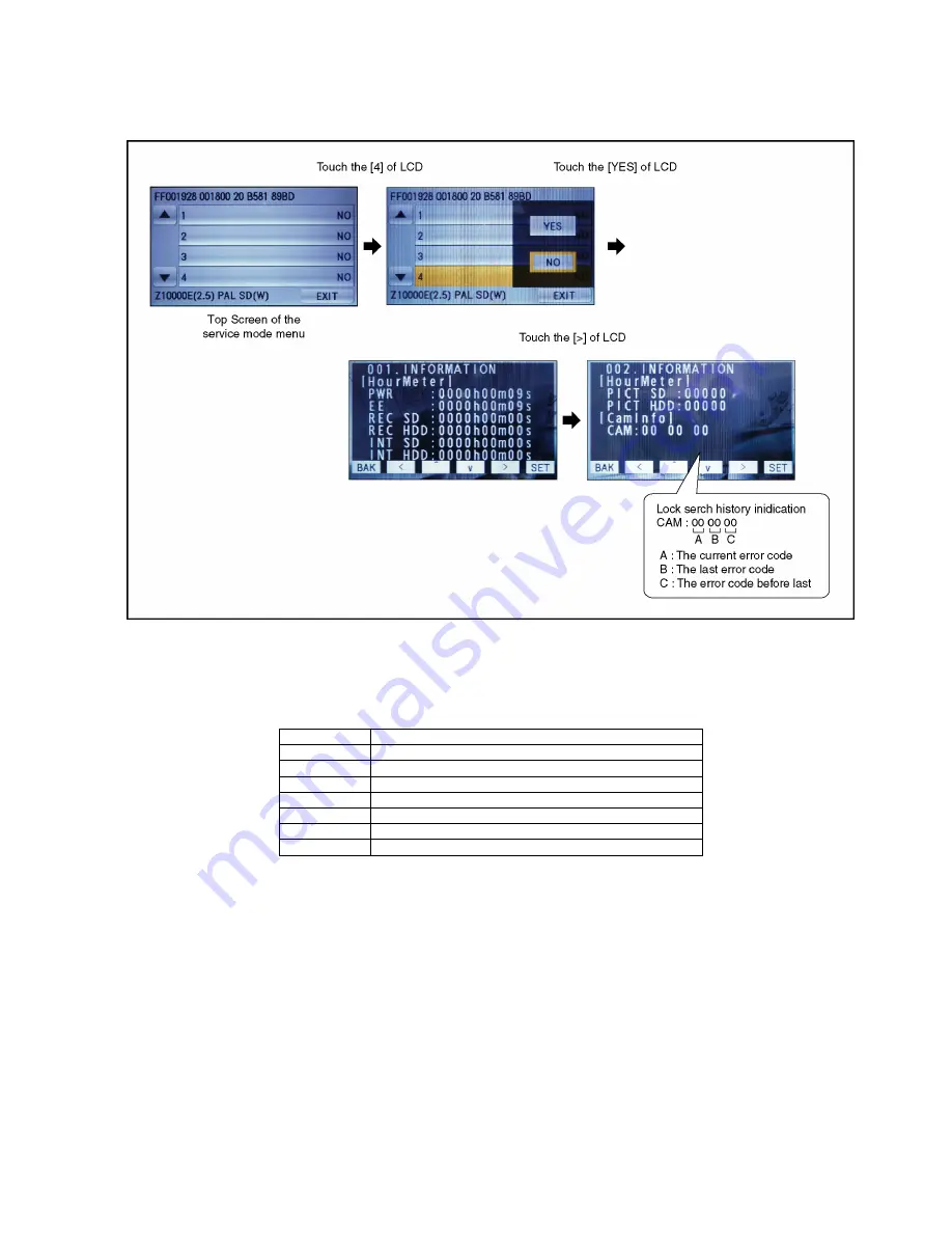 Panasonic HDC-Z10000E Service Manual Download Page 19