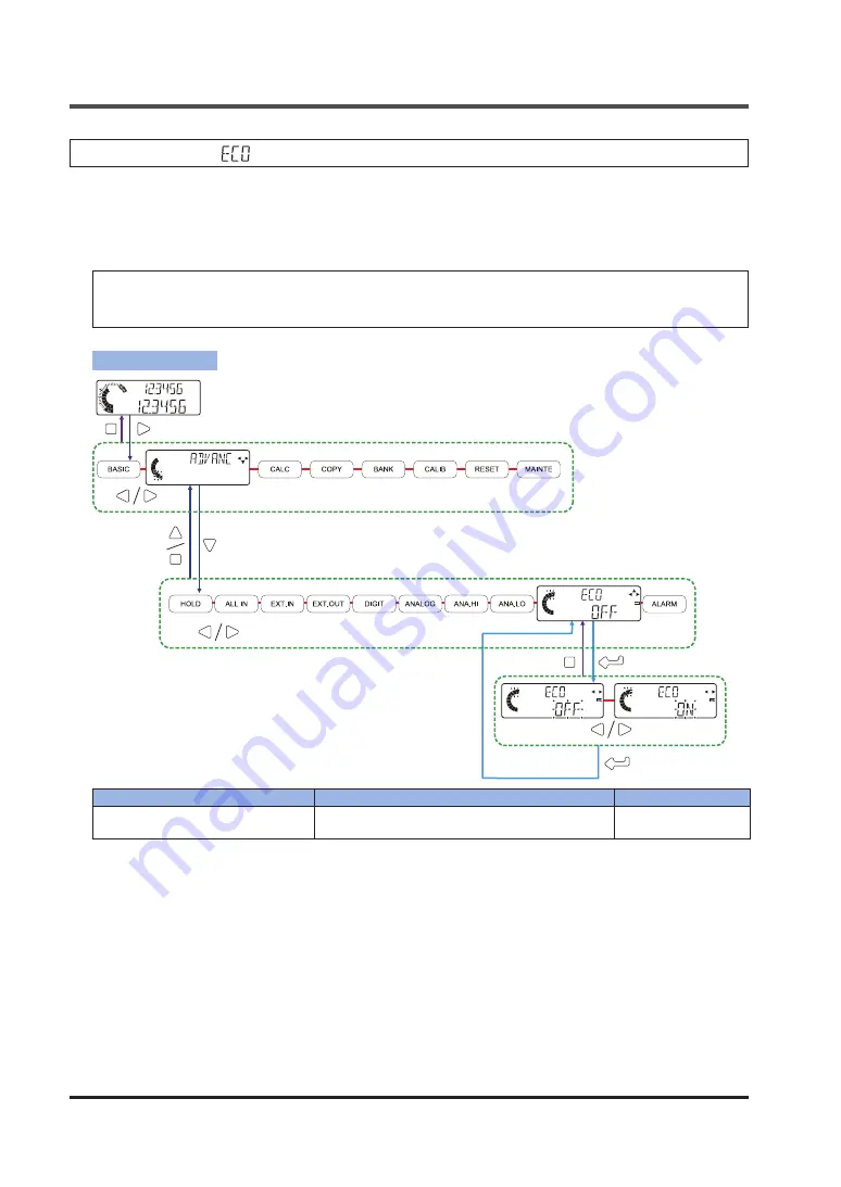 Panasonic HG-S Series Скачать руководство пользователя страница 138