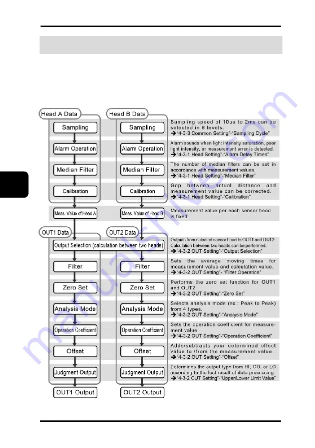 Panasonic HL-C2 Series User Manual Download Page 76