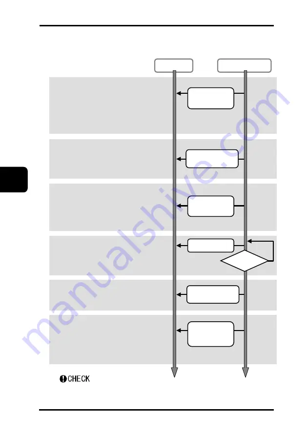 Panasonic HL-C2 Series User Manual Download Page 150