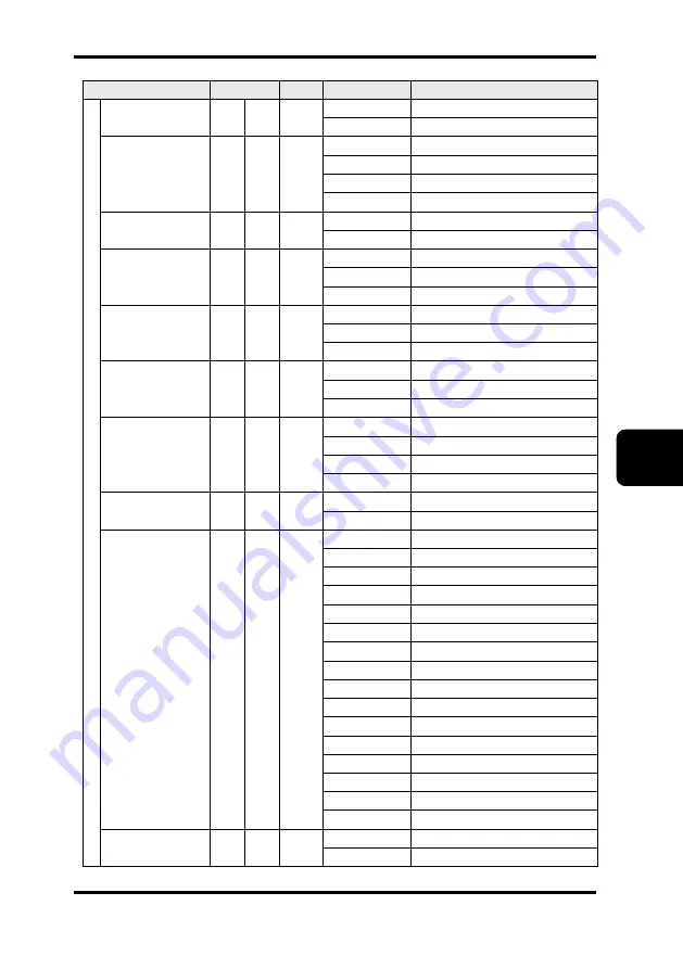 Panasonic HL-C2 Series User Manual Download Page 185