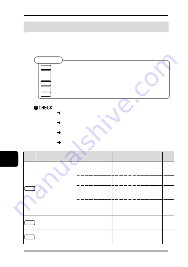 Panasonic HL-C2 Series User Manual Download Page 194