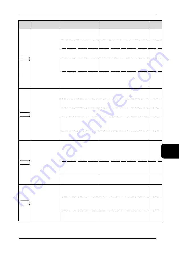 Panasonic HL-C2 Series User Manual Download Page 195