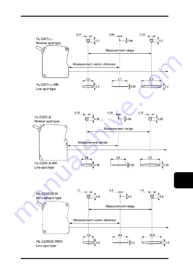 Panasonic HL-C2 Series User Manual Download Page 251