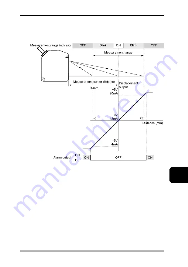 Panasonic HL-C2 Series User Manual Download Page 257