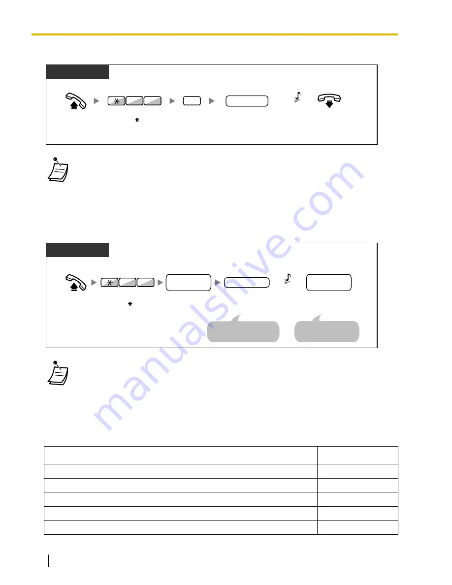 Panasonic HYBRID IP-PBX KX-TDA100 Operating Manual Download Page 72