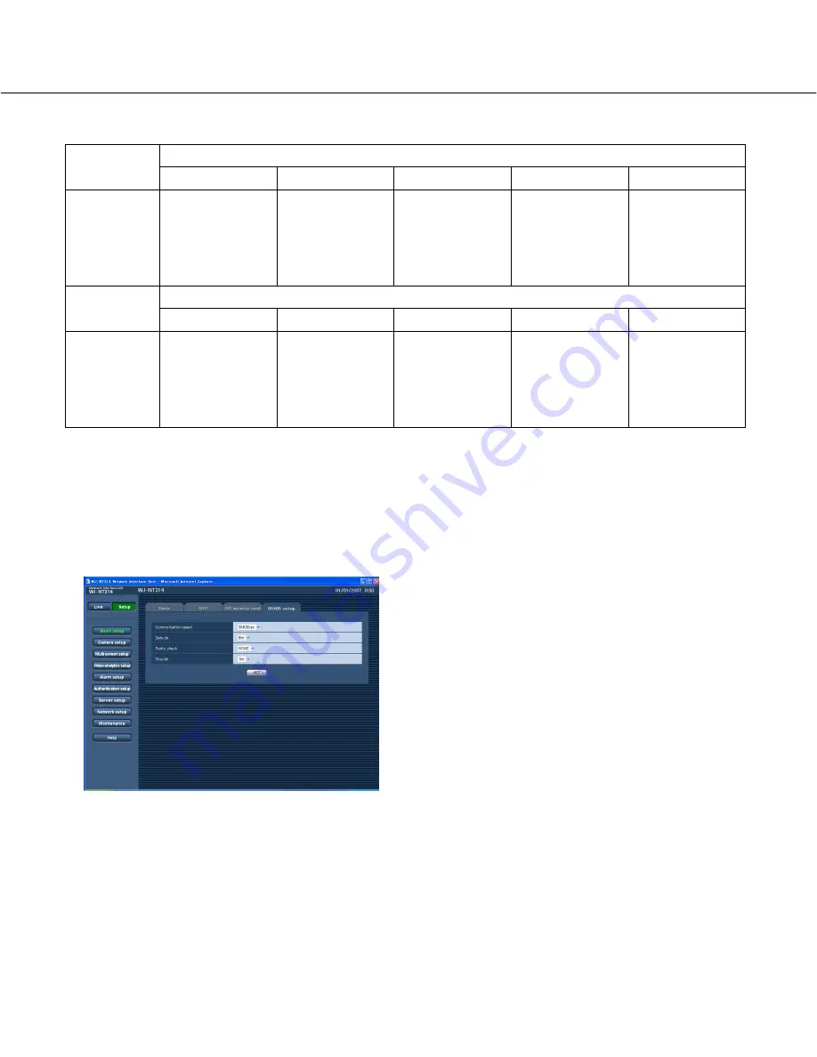 Panasonic i-pro WJ-NT314 Network Operating Instructions Download Page 25