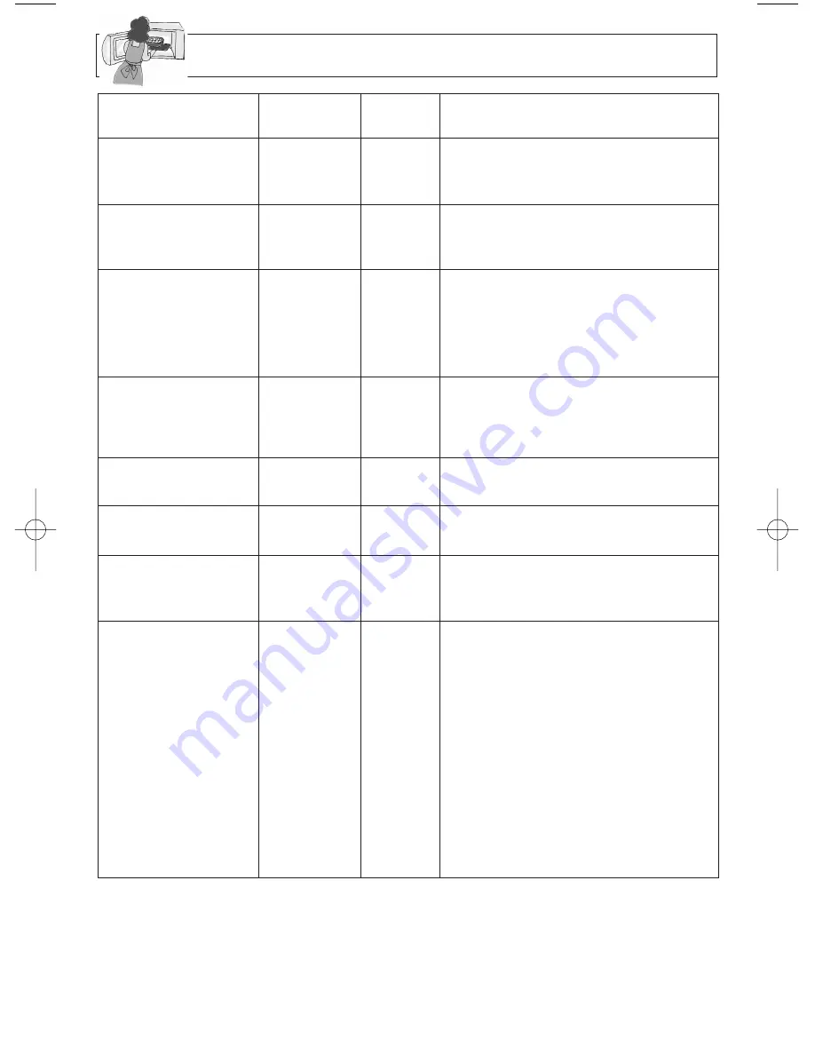 Panasonic inverter NN-H735 Operating Instructions Manual Download Page 22