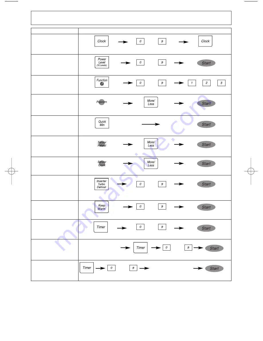 Panasonic inverter NN-H735 Operating Instructions Manual Download Page 29