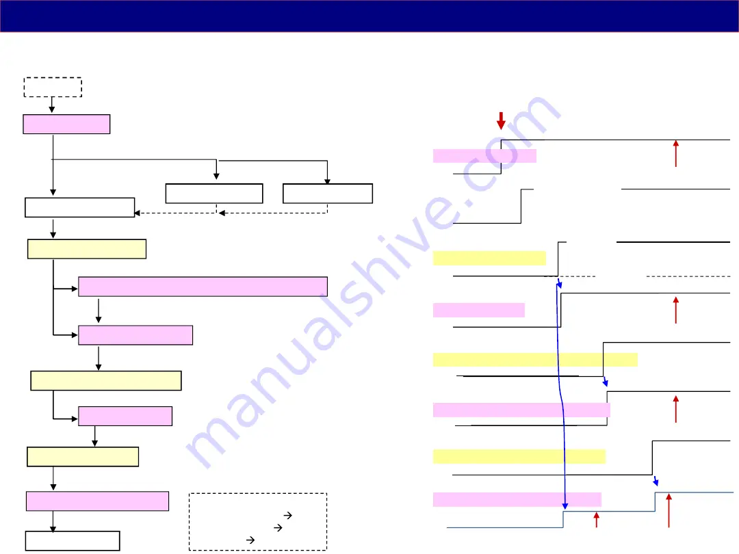 Panasonic ITD1603906GE Technical Manual Download Page 40