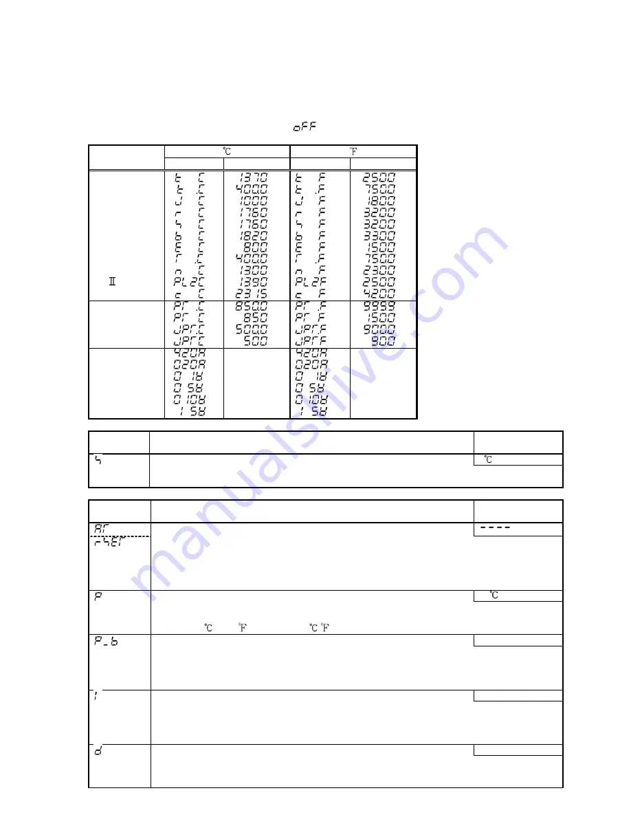 Panasonic KT4 series Instruction Manual Download Page 5