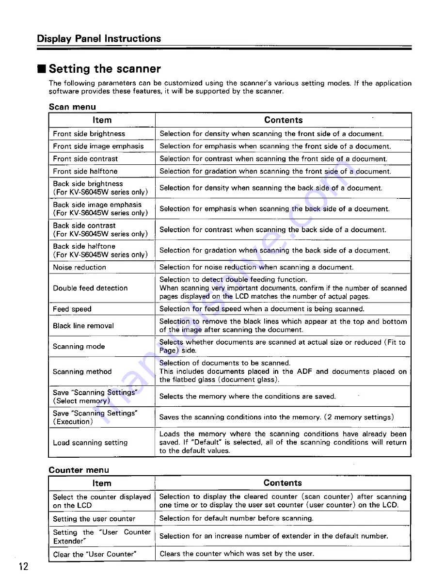 Panasonic KV-S6040W - Document Scanner Operating Instructions Manual Download Page 12