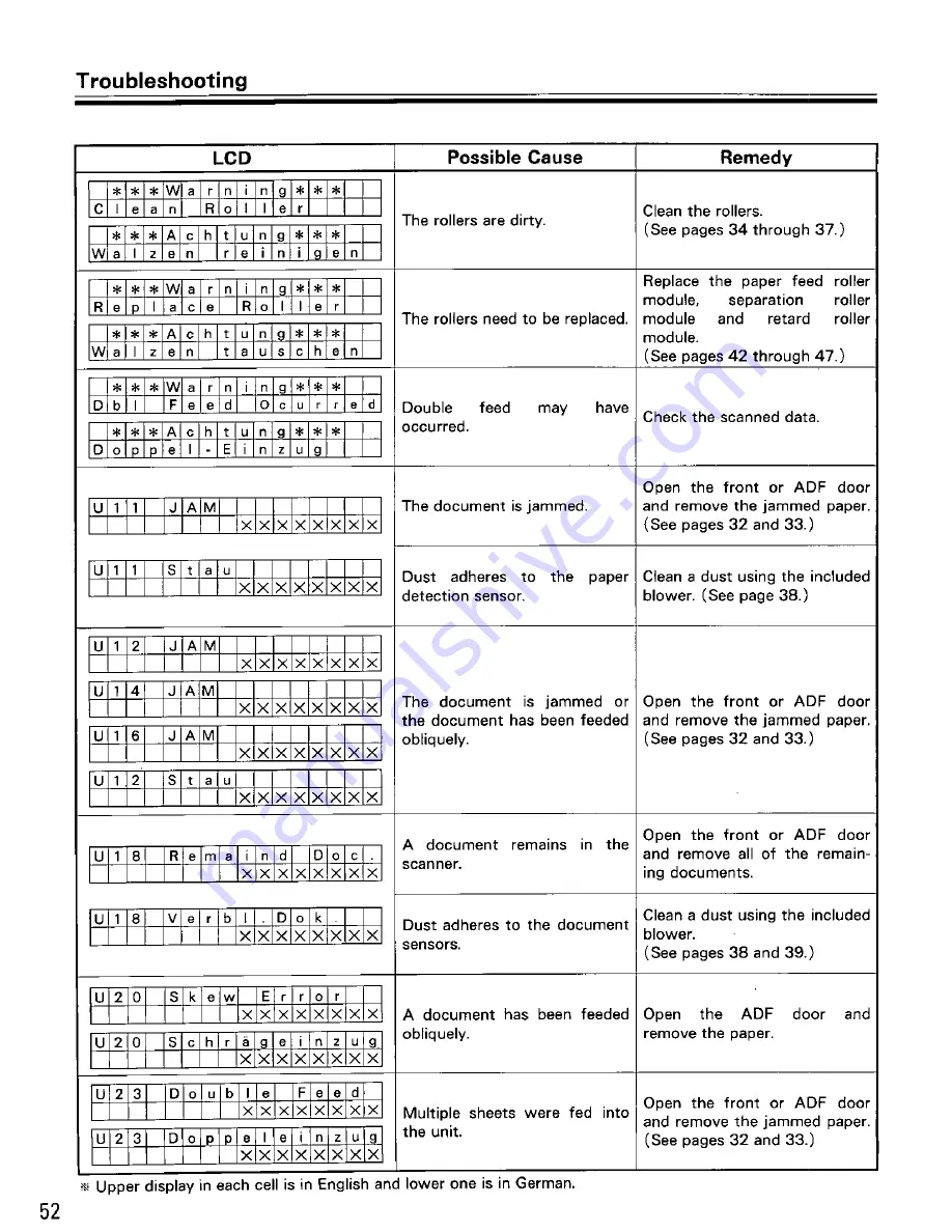 Panasonic KV-S6040W - Document Scanner Operating Instructions Manual Download Page 54