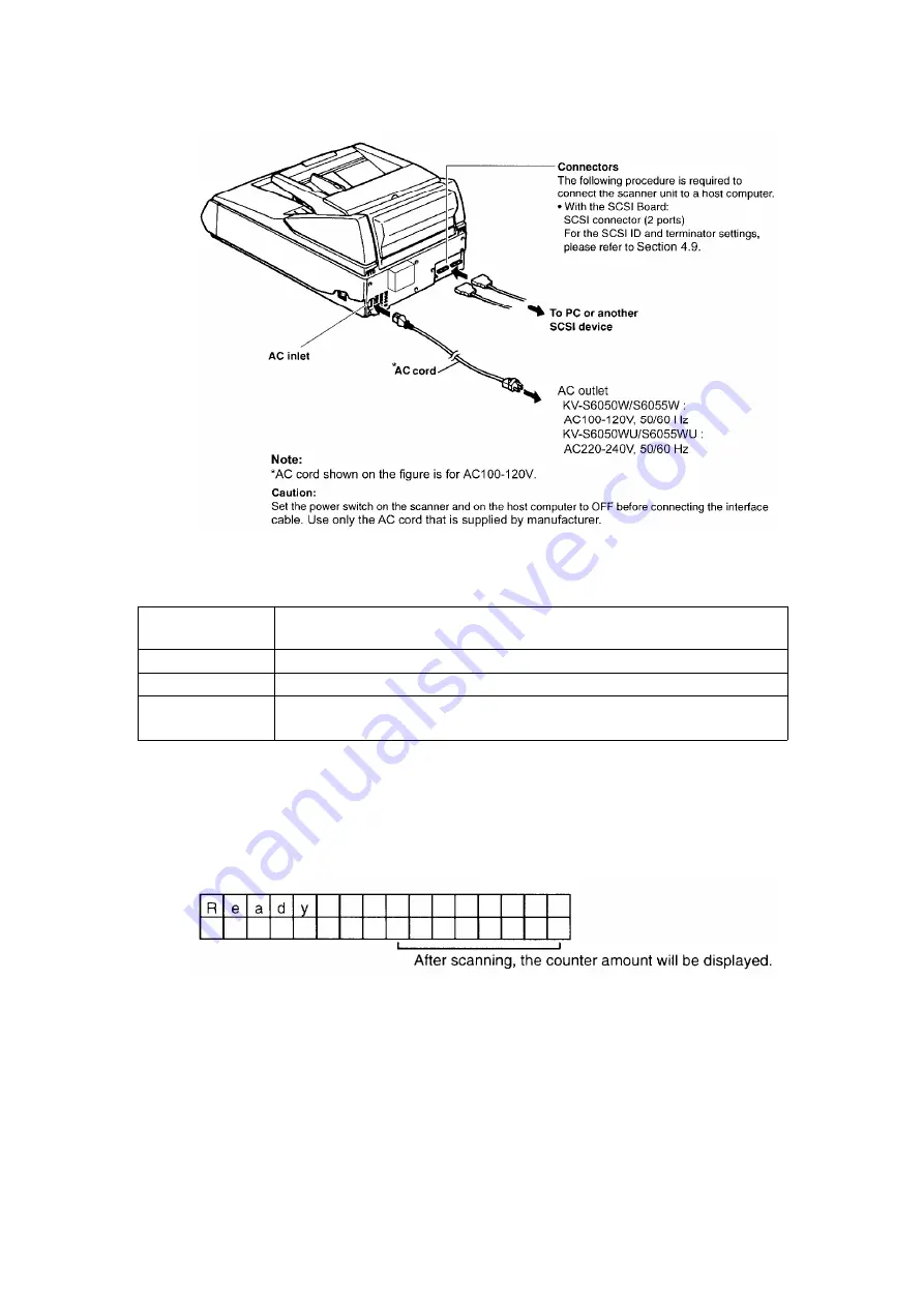 Panasonic KV-S6050W Service Manual Download Page 9