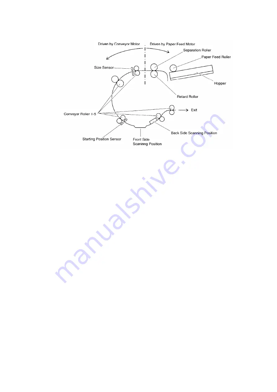 Panasonic KV-S6050W Service Manual Download Page 13