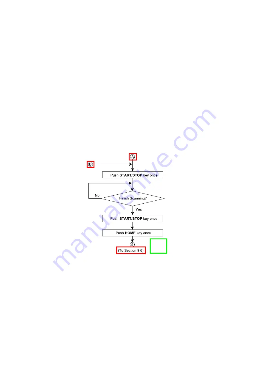 Panasonic KV-S6050W Service Manual Download Page 167