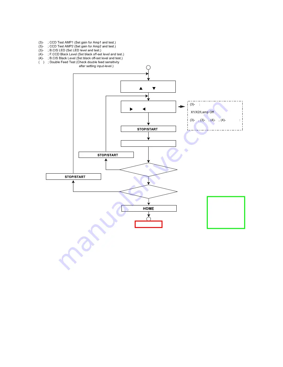 Panasonic KV-S6050W Service Manual Download Page 169