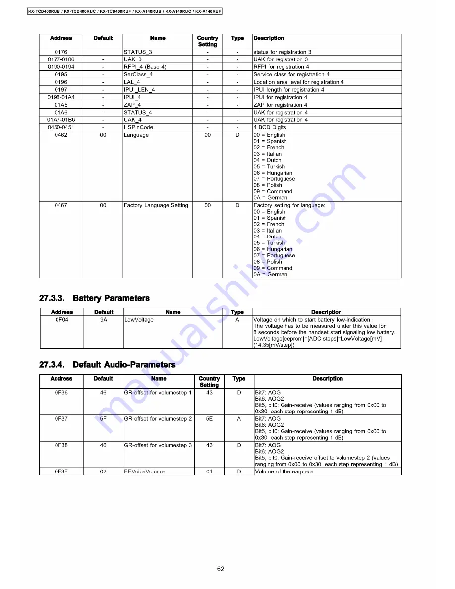 Panasonic KX-A140RUB Скачать руководство пользователя страница 62