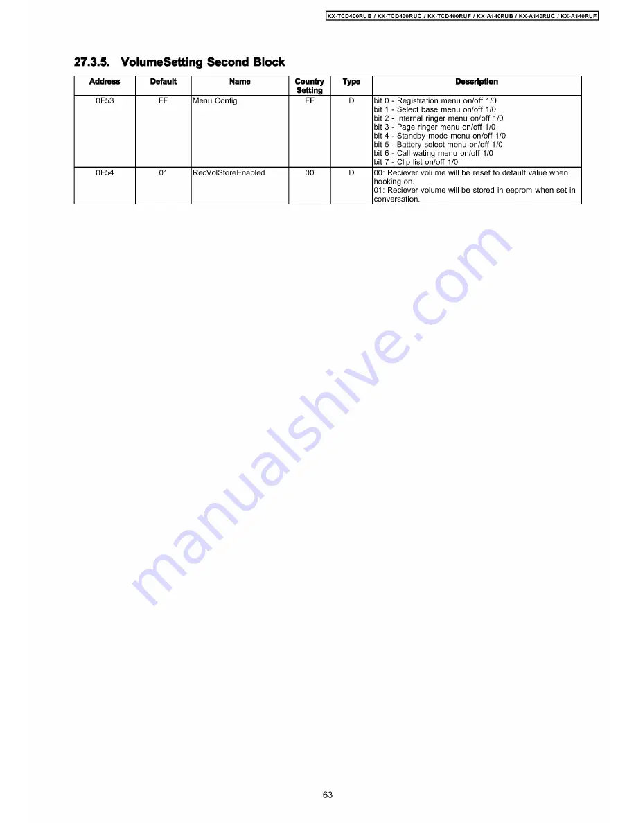 Panasonic KX-A140RUB Service Manual Download Page 63