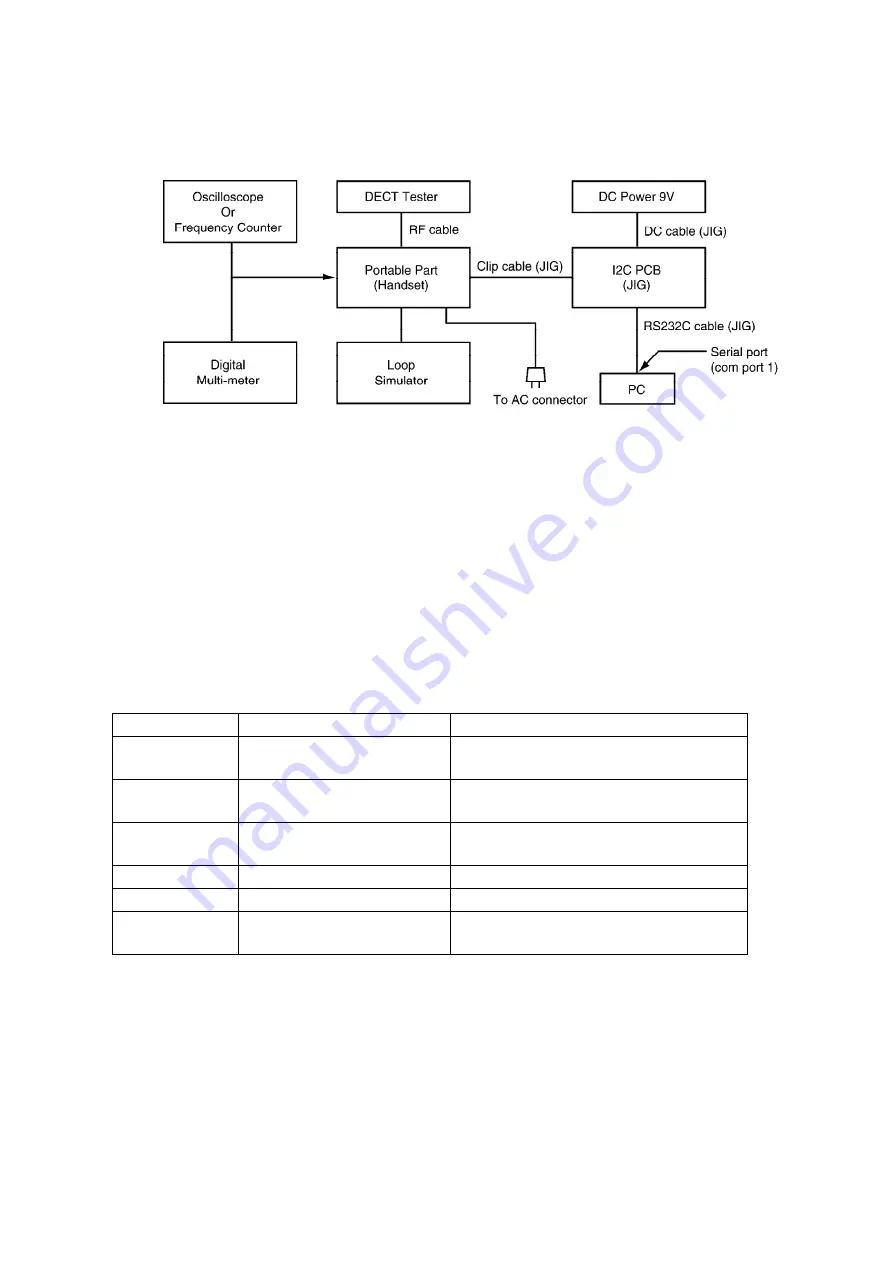 Panasonic KX-A141AXM Service Manual Download Page 36