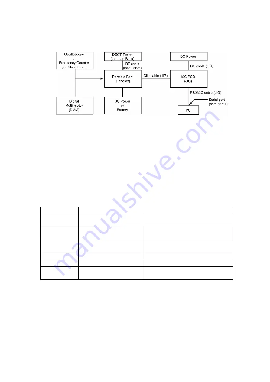 Panasonic KX-A141EXS Service Manual Download Page 35