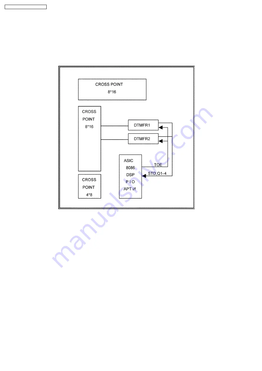 Panasonic KX-A227X Service Manual Download Page 36