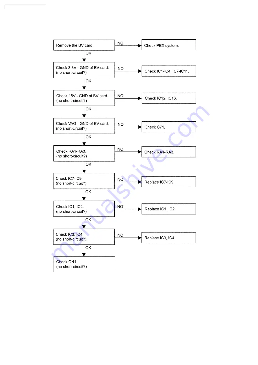 Panasonic KX-A227X Service Manual Download Page 264