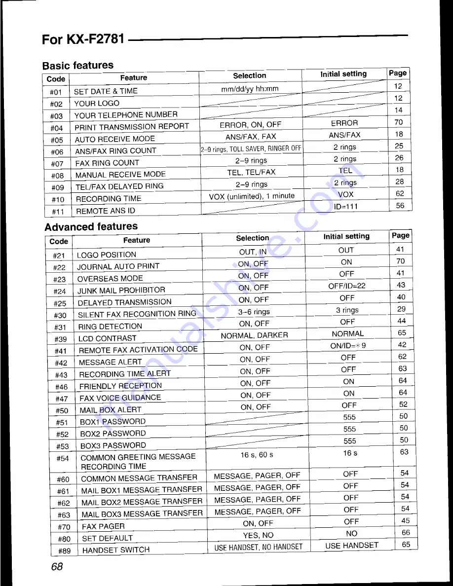 Panasonic KX-F2581AL Operating Instructions Manual Download Page 68