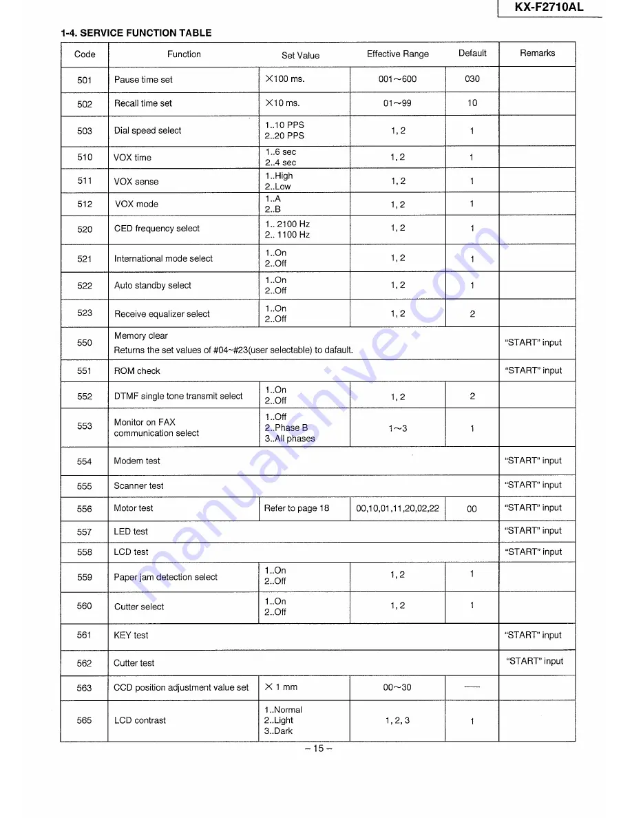 Panasonic KX-F2710AL Service Manual Download Page 15