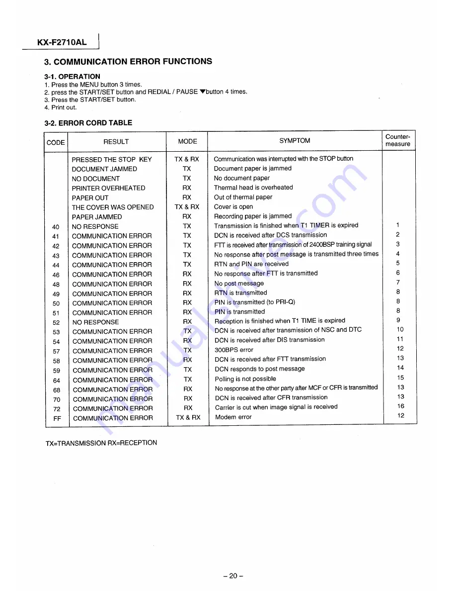 Panasonic KX-F2710AL Скачать руководство пользователя страница 20