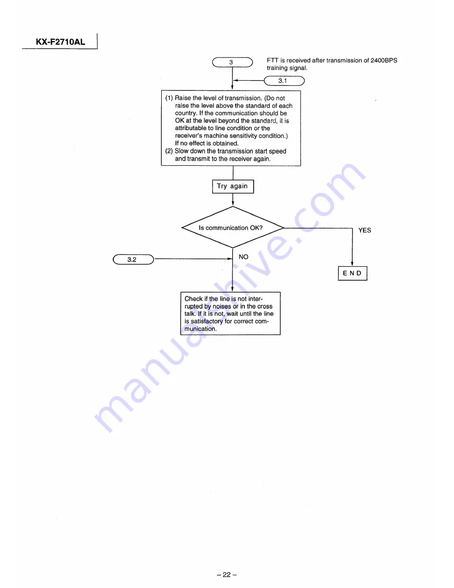 Panasonic KX-F2710AL Service Manual Download Page 22