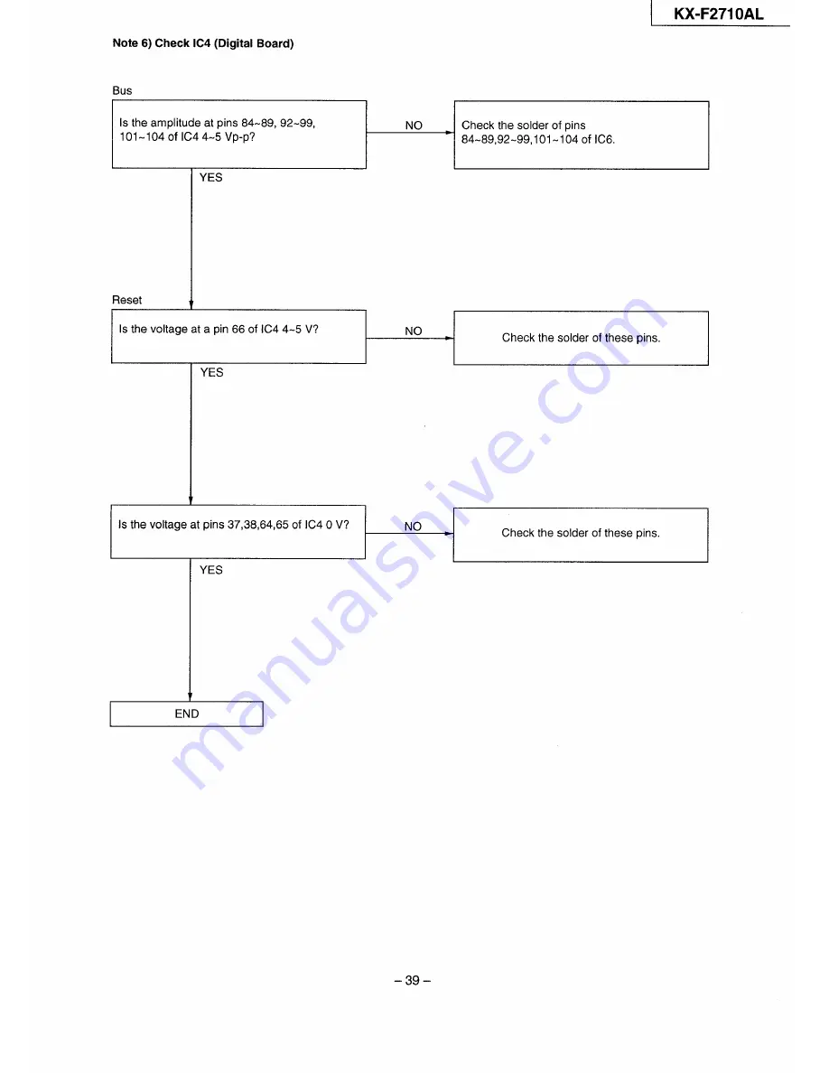 Panasonic KX-F2710AL Service Manual Download Page 39