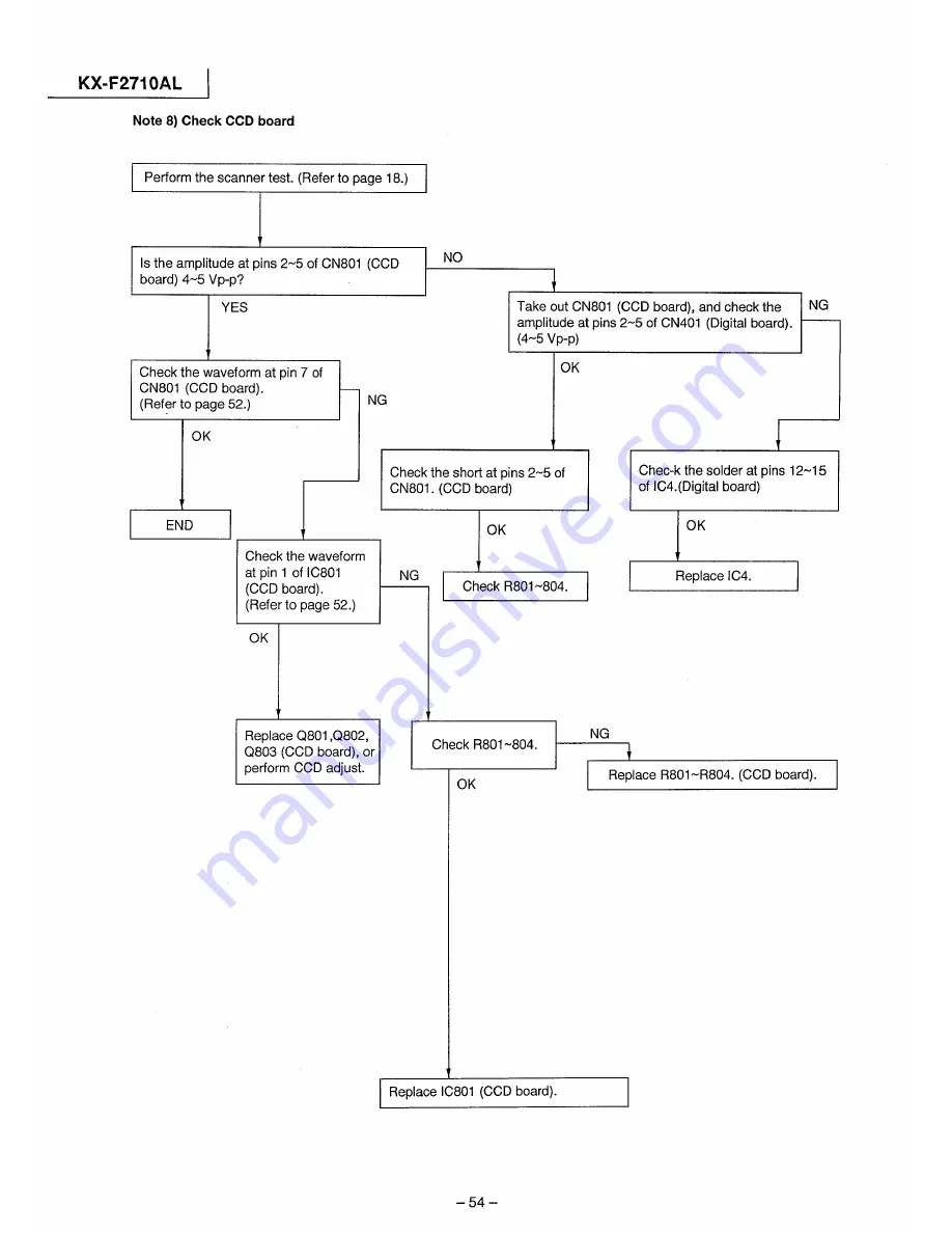 Panasonic KX-F2710AL Service Manual Download Page 54