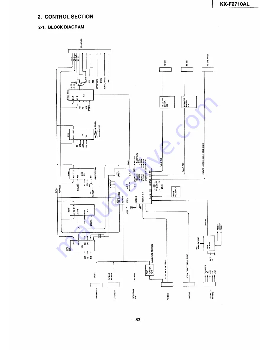 Panasonic KX-F2710AL Скачать руководство пользователя страница 83