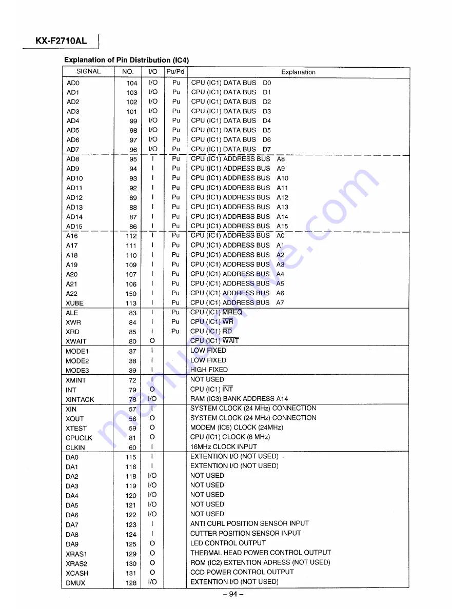 Panasonic KX-F2710AL Service Manual Download Page 94