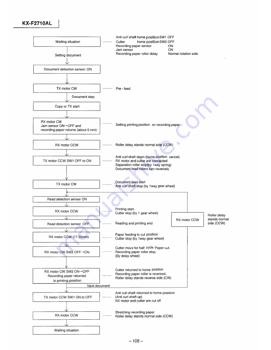 Panasonic KX-F2710AL Service Manual Download Page 109