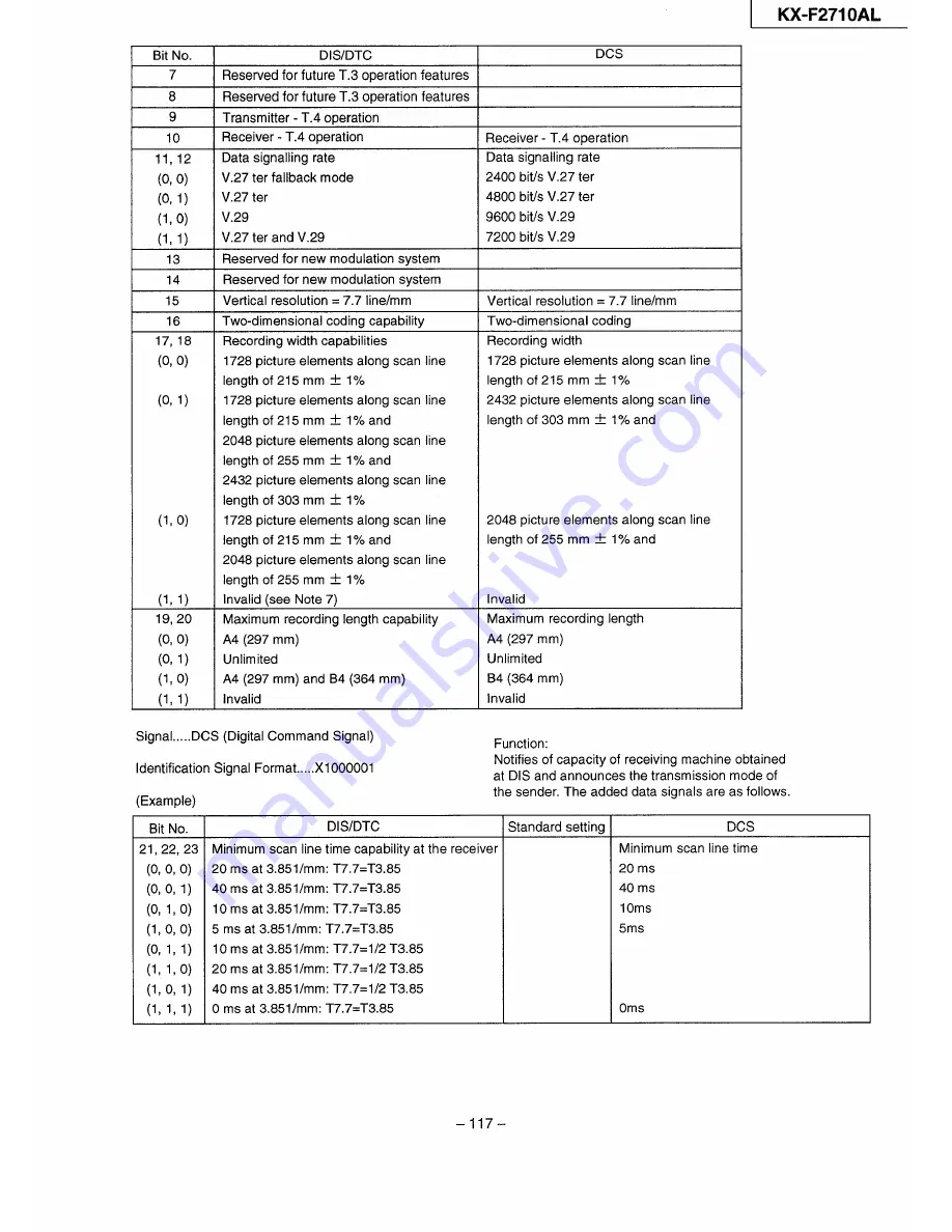 Panasonic KX-F2710AL Service Manual Download Page 119