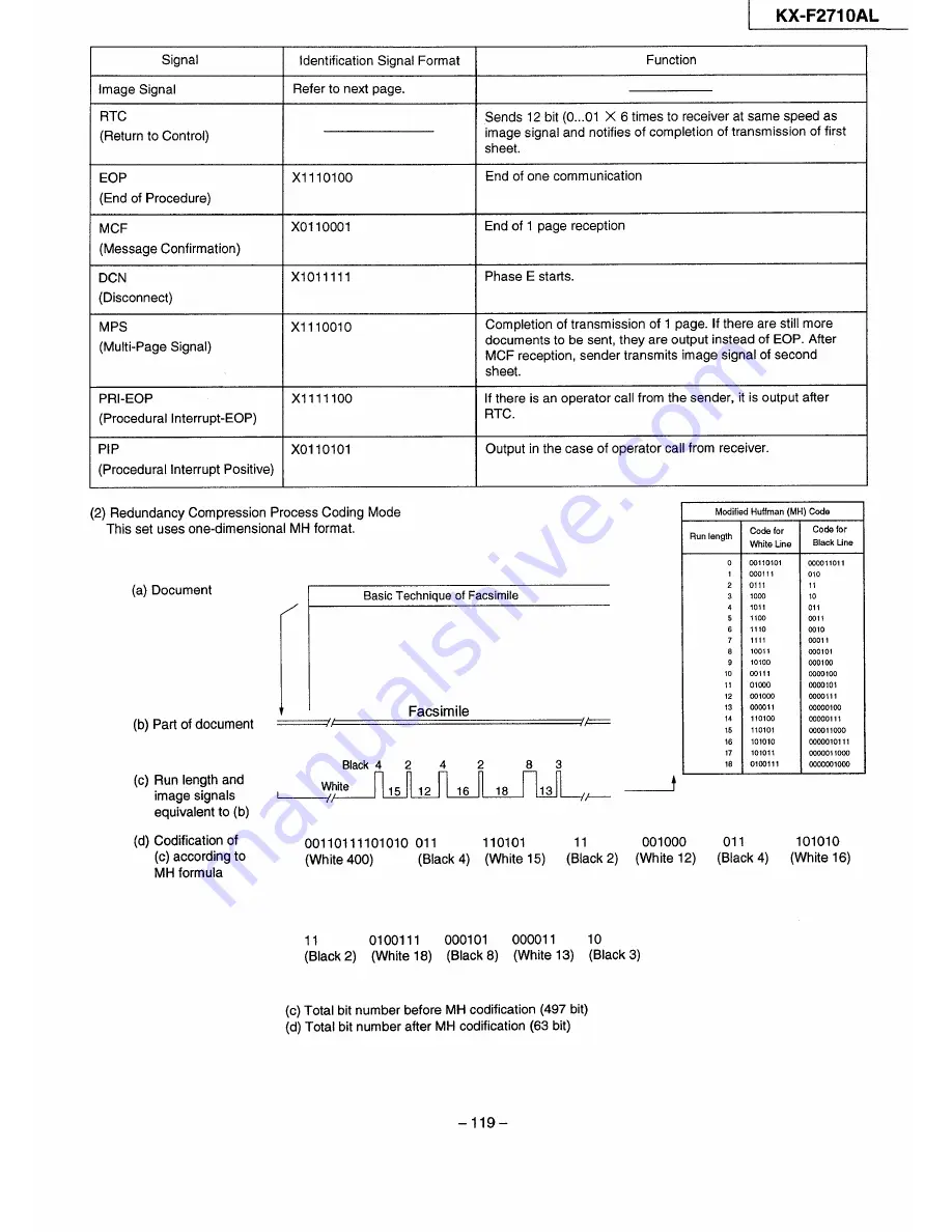 Panasonic KX-F2710AL Скачать руководство пользователя страница 121