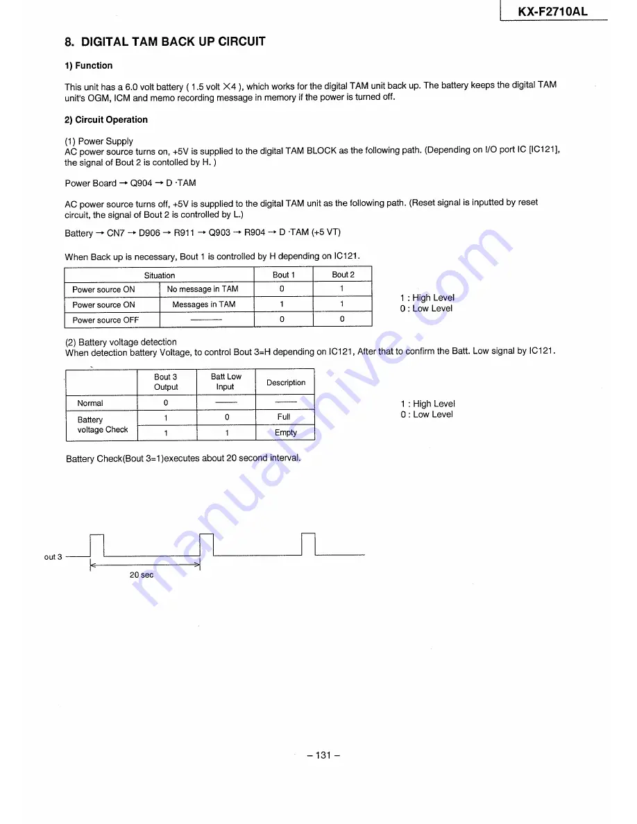 Panasonic KX-F2710AL Service Manual Download Page 133