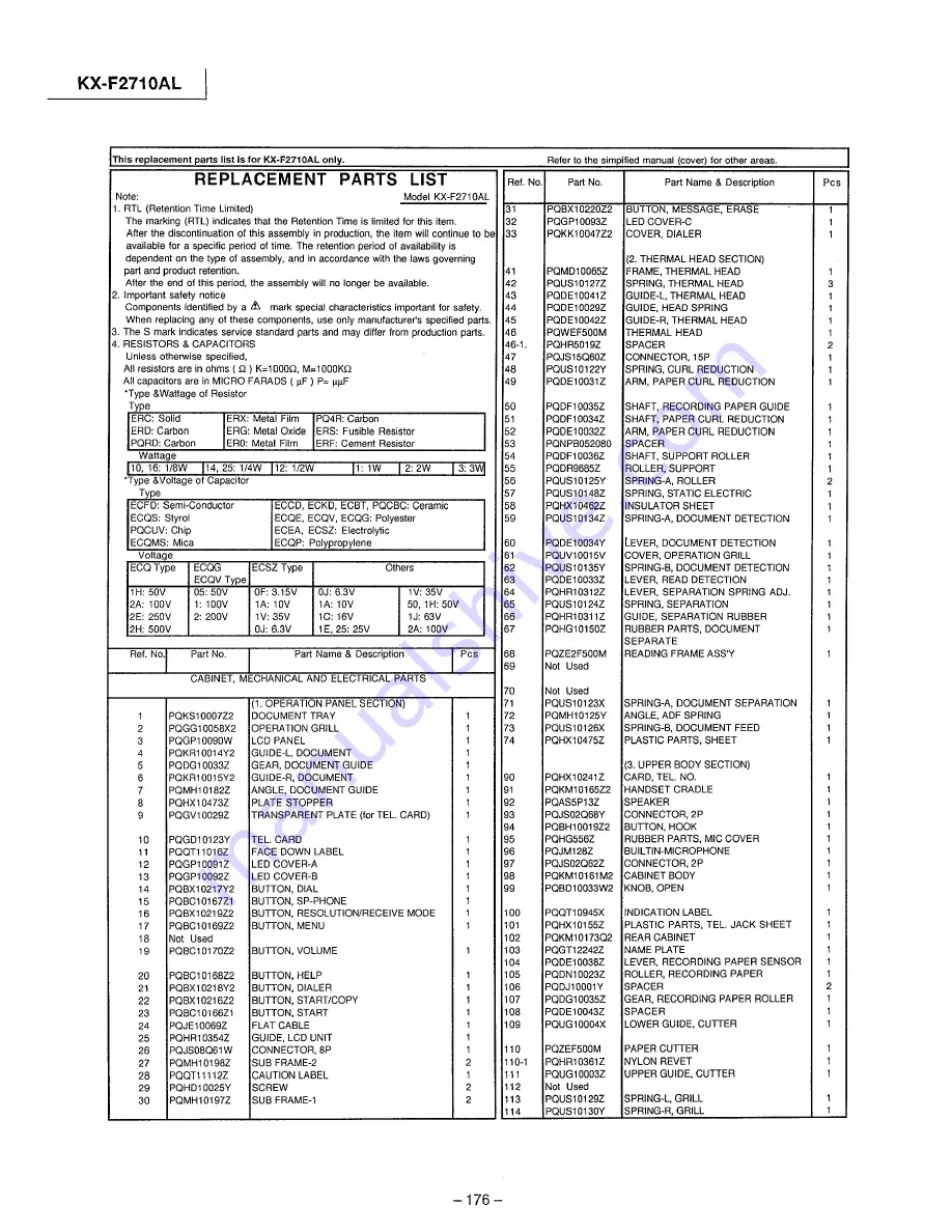 Panasonic KX-F2710AL Service Manual Download Page 171